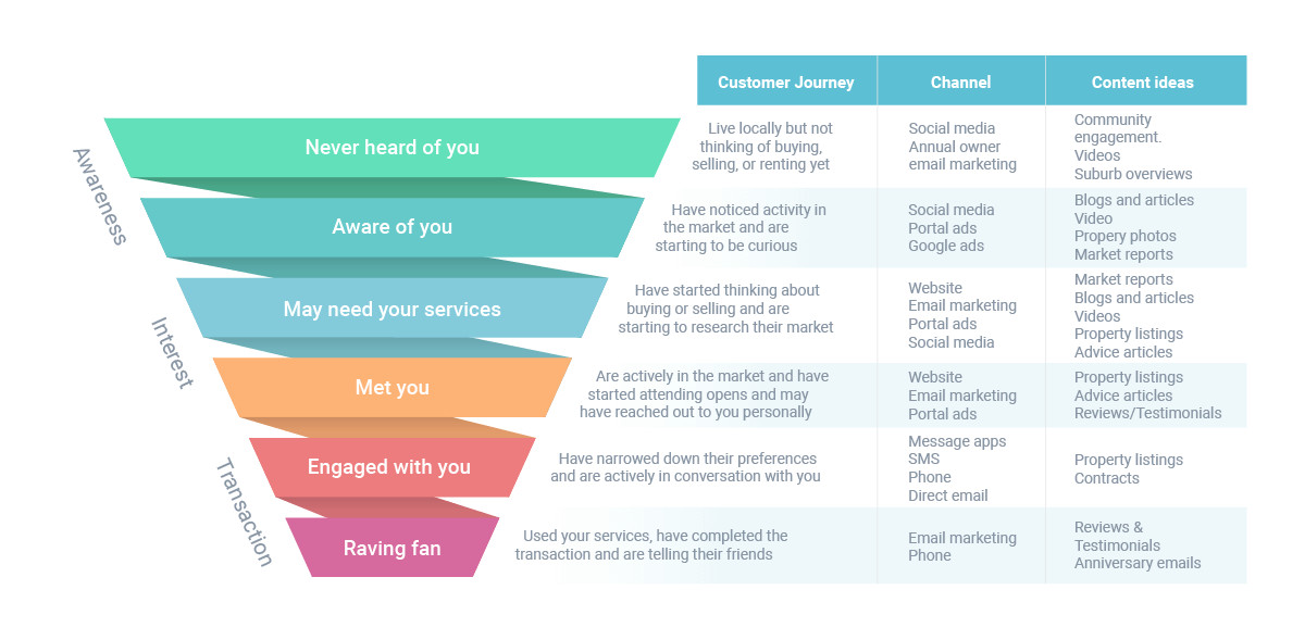 customer-journey